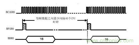 單片機標(biāo)準(zhǔn)串行自舉時序圖