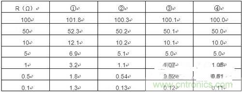 精確測(cè)量小阻值電阻，零誤差不是難題