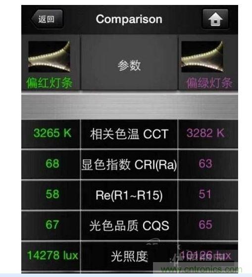 ，色溫偏差±150K