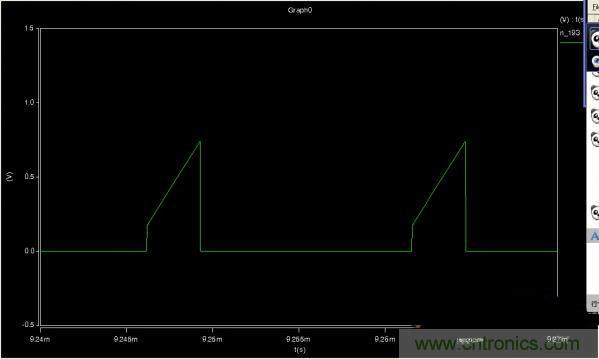 MOS管如何發(fā)力，使反激電源達到90%效率