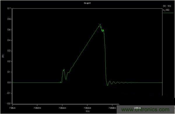 MOS管如何發(fā)力，使反激電源達到90%效率