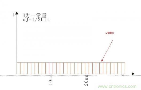 變壓器如何發(fā)力，使反激電源達到90%效率