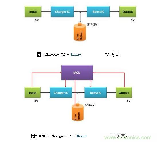 體積小、效率高的移動電源電路