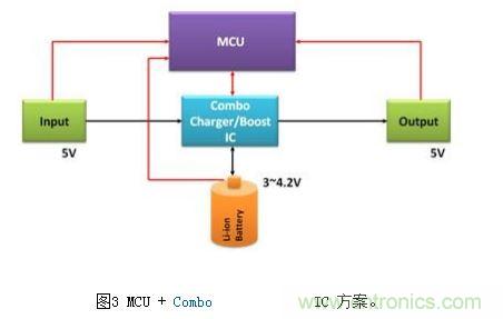 體積小、效率高的移動電源電路