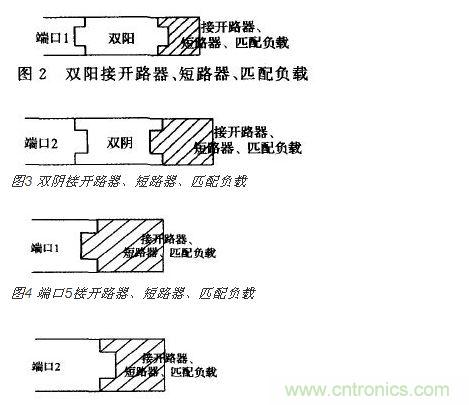 端口2接開 路器、短路器、匹配負(fù)載