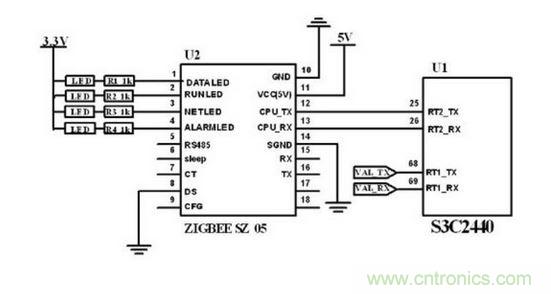 ZigBee 無線模塊與主控制電路連接圖。