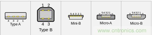 只需了解5個point，完爆USB Type C絕對沒問題！