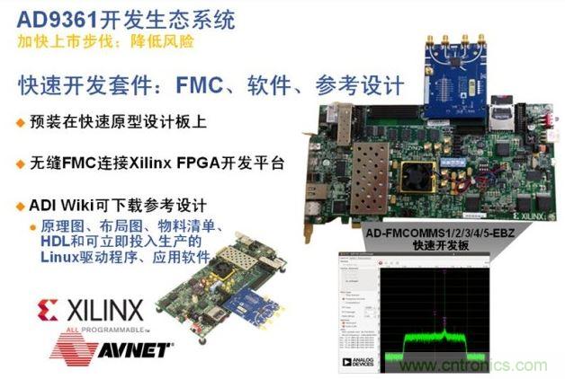 ADI、Xilinx和安富利三家聯(lián)合的AD936x技術生態(tài)系統(tǒng)解決了應用瓶頸，加速產(chǎn)品面市過程