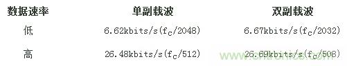 熱門分享：RFID與NFC兩種無線通訊技術(shù)有何相似之處？