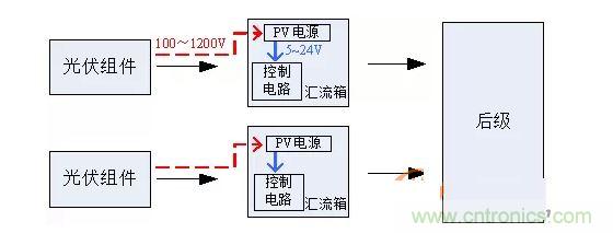 2、匯流箱供電解決方案對比