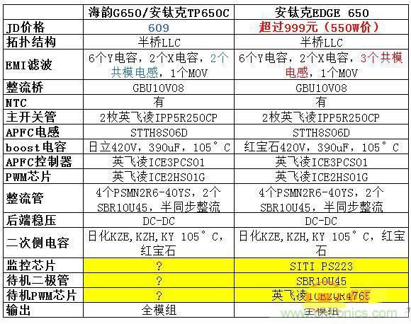 臺式電源選購全攻略，遠(yuǎn)離被坑的結(jié)局【變壓器篇】