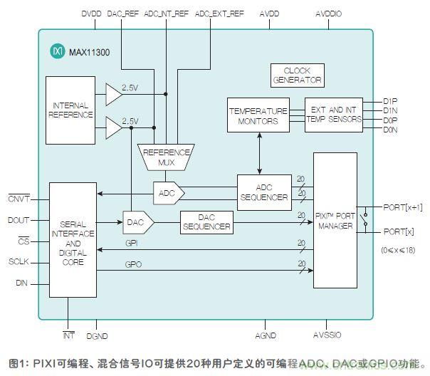 FPGA“入伙”混合信號世界，可編程模擬IC功不可沒
