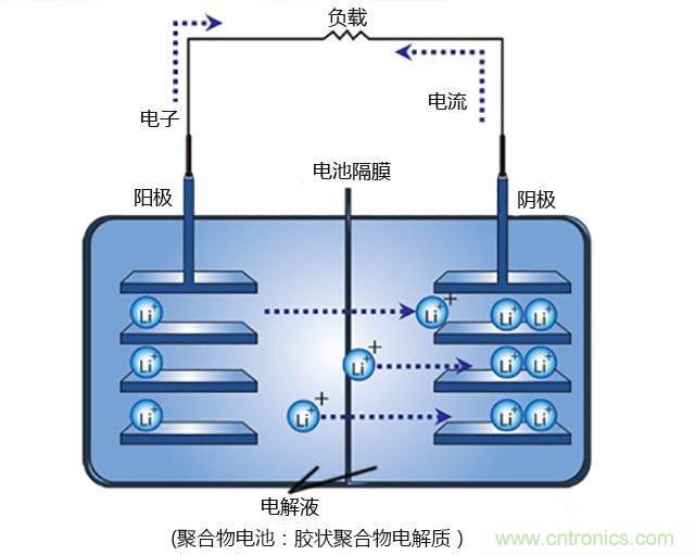 鋰電池將被替代，鎂電池或成不二選擇？