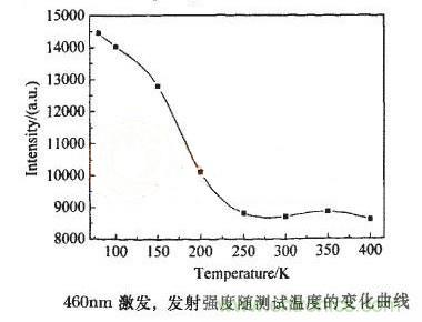如何提高LED照明的顯色指數(shù)？