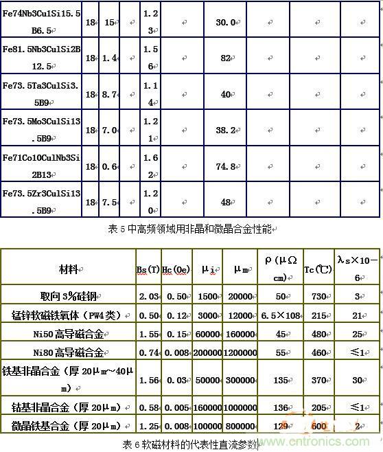 你真正了解電磁元件嗎？讓軟磁材料“拿主意”