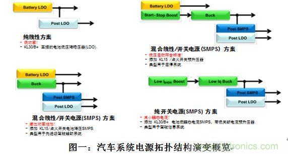 什么電源能夠提高汽車的燃油經(jīng)濟性？
