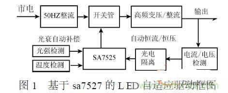 補(bǔ)充LED電源缺陷，完美克服常規(guī)問(wèn)題