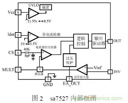 補(bǔ)充LED電源缺陷，完美克服常規(guī)問(wèn)題