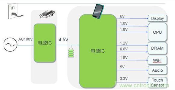 平板電腦電源典型應(yīng)用案例。