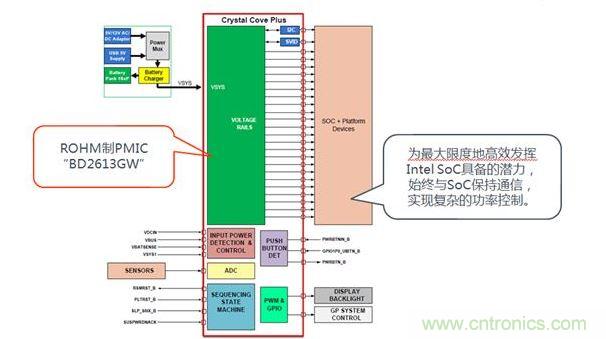 采用了BD2613GW的系統(tǒng)構(gòu)成。