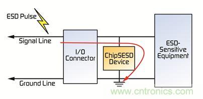 電路保護器件大顯身手，擺脫移動設備的ESD困擾