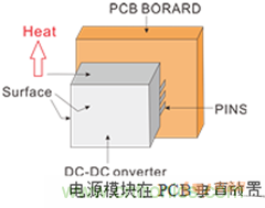 如何提升基于DC_DC模塊的電源系統(tǒng)的可靠性？