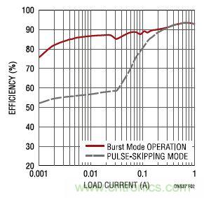 17V輸入、雙路1A輸出的同步降壓型穩(wěn)壓器