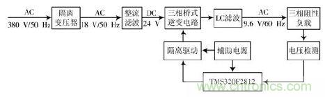 詳述變頻電源的整流、驅(qū)動、逆變、濾波模塊