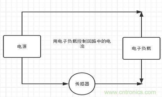 校準(zhǔn)電流傳感器，要考慮的東西不是一般的多！