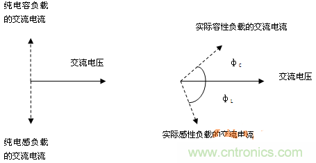 功率因數(shù)還分正負(fù)，沒聽說過？