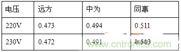 功率因數(shù)還分正負(fù)，沒聽說過？
