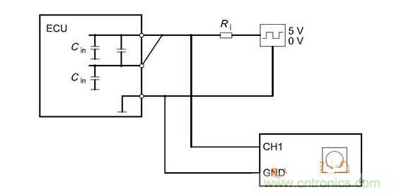 Cbusin和Cin測試原理（ECU輸出線從上往下為CANH、CANL、GND）