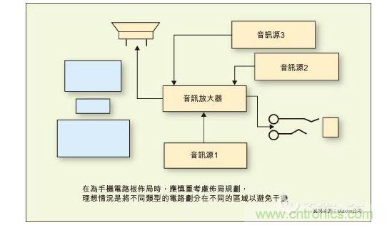 在為手機(jī)電路板布局時(shí)，應(yīng)慎重考慮布局規(guī)劃，理想情況是將不同類型的電路劃分在不同的區(qū)域以避免干擾。