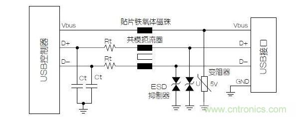 與屏蔽數(shù)據(jù)線不同，電源端不必使用小電容的靜電放電抑制器