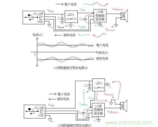 一個簡單的電路表明電源電路會引起反彈，而且會返回電源
