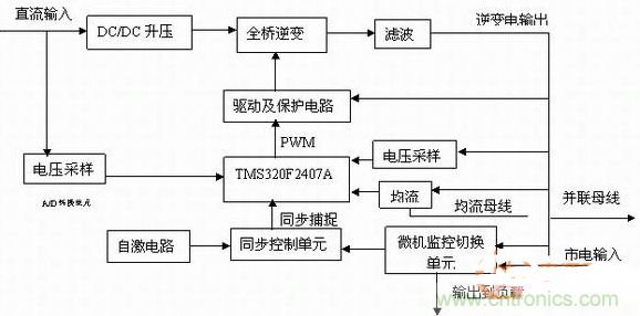 如何從硬件入手提升逆變電源的可靠性和效率？