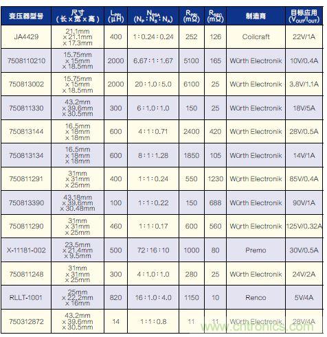 有了高壓反激式控制器，視頻安防系統(tǒng)“有如神助”！