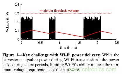 用WiFi路由器給物聯(lián)網(wǎng)設(shè)備“充點電”！