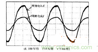 DSP軟件巧妙助力，有效校正感應(yīng)加熱電源功率因數(shù)