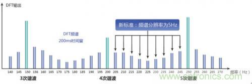 照明燈具的測試痛點，看周立功怎么解決！