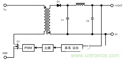 開關(guān)電源的噪聲怎么產(chǎn)生的？如何抑制？