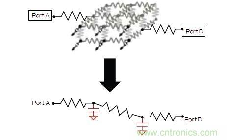 新的寄生電路提取挑戰(zhàn)，看先進納米IC如何滿足新要求？