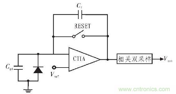 典型CTIA 結(jié)構(gòu)