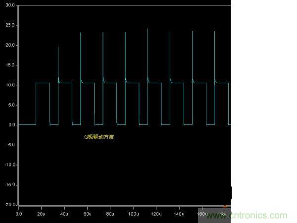 詳解buck電路中輸入、輸出電壓、占空比三者之間的關系