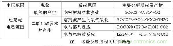 聚合物電池爆炸需要什么條件？怎么保護(hù)電芯？