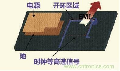高速信號走線規(guī)則九大件！輕松搞定PCB設(shè)計的EMI