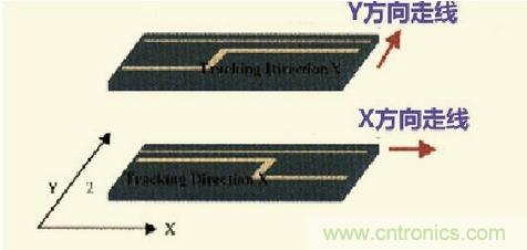 高速信號走線規(guī)則九大件！輕松搞定PCB設(shè)計的EMI