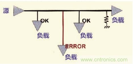 高速信號走線規(guī)則九大件！輕松搞定PCB設(shè)計的EMI