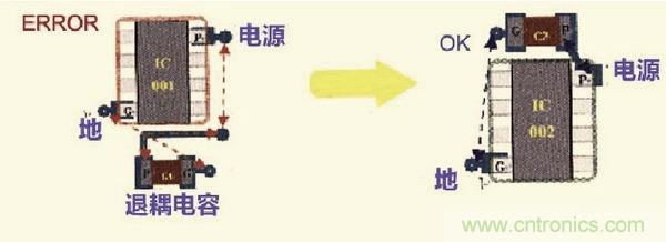 高速信號走線規(guī)則九大件！輕松搞定PCB設(shè)計的EMI