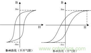 開(kāi)關(guān)電源的電感該如何選擇？